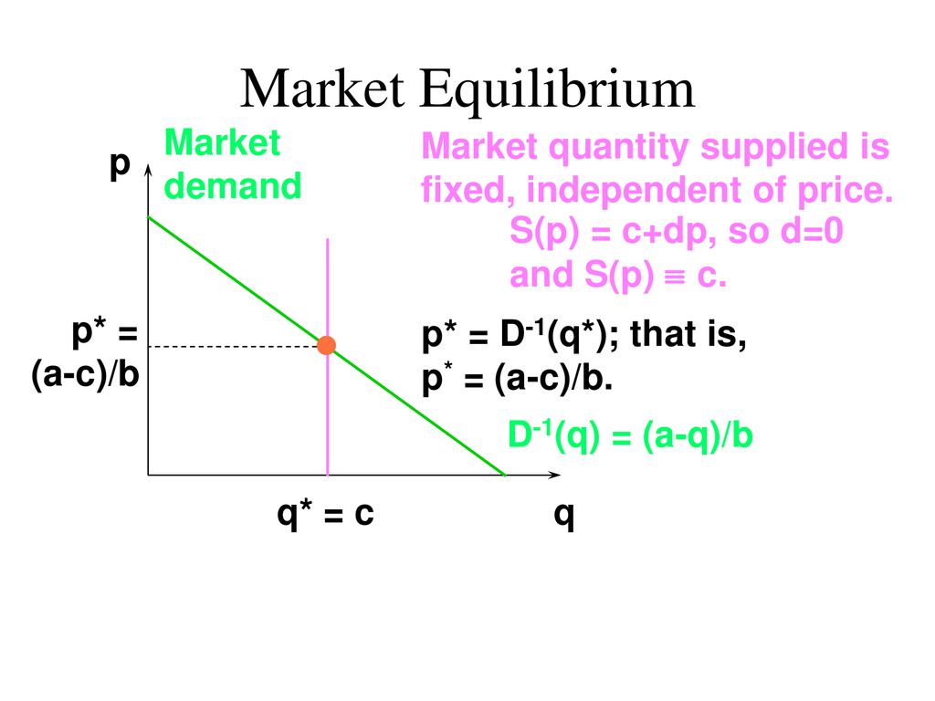 Market Equilibrium A Market Is In Equilibrium When Total Quantity Demanded By Buyers Equals Total Quantity Supplied By Sellers Ppt Download