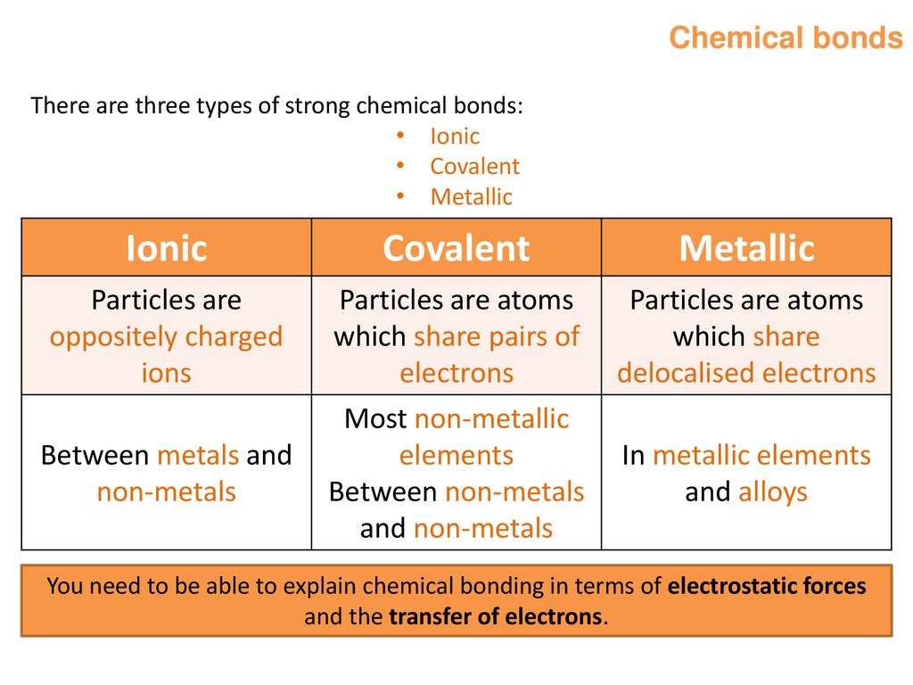 Overview Bonding, Structure and the properties of matter - ppt download