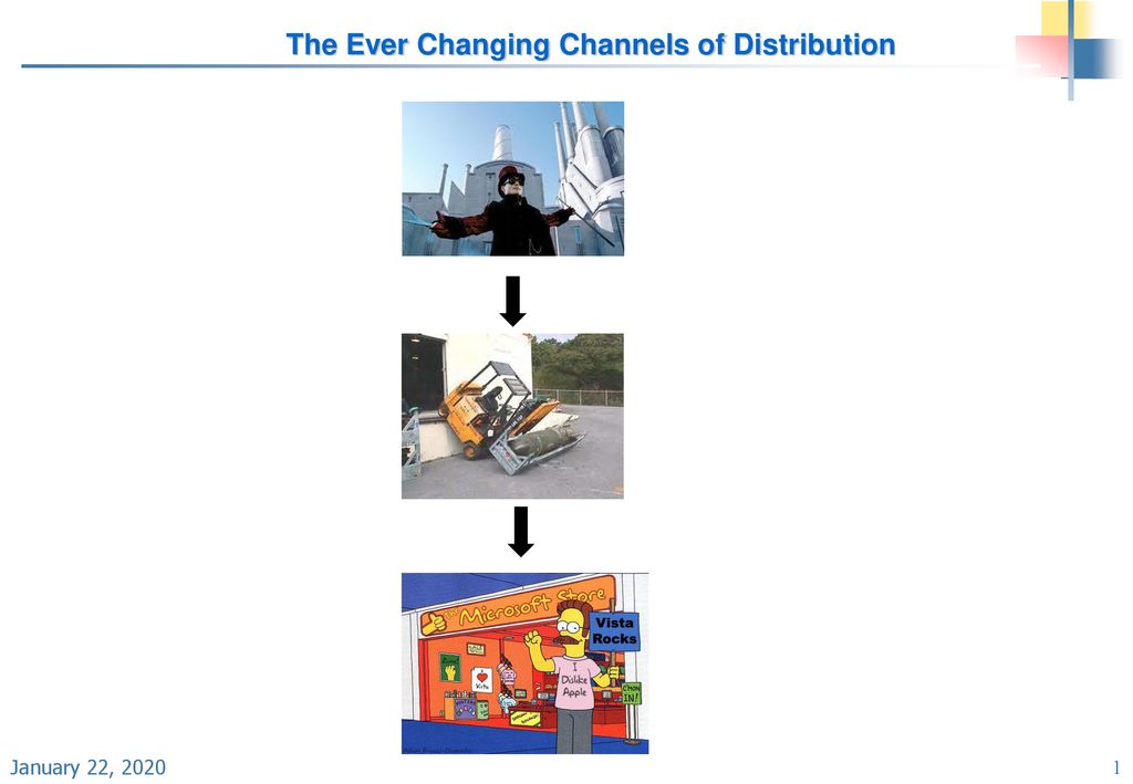 The Ever Changing Channels of Distribution - ppt download