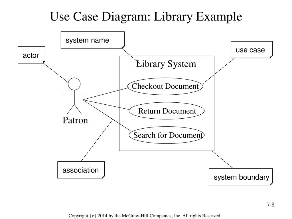 Use case диаграмма библиотеки