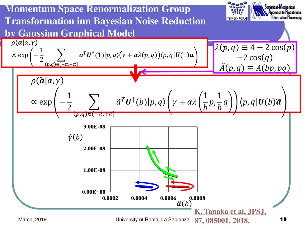 Momentum Space Renormalization Group Transformation In Bayesian Image Modeling By Gaussian Graphical Model Kazuyuki Tanaka Gsis Tohoku University Sendai Ppt Download
