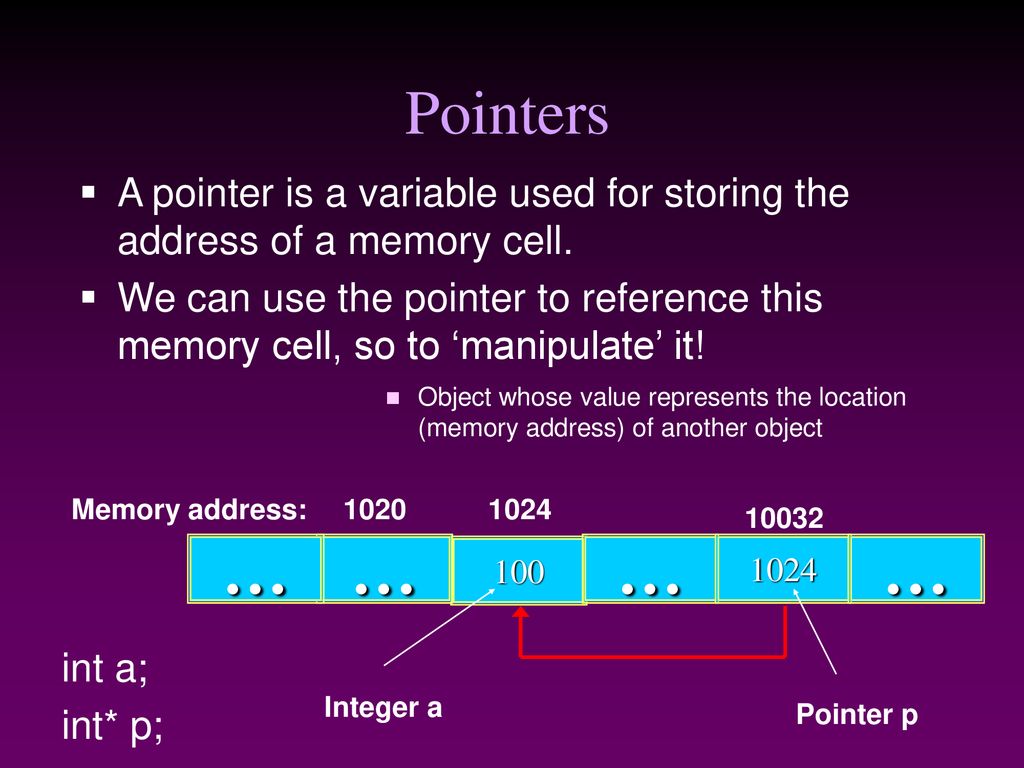 Pointers: Part I. - ppt download