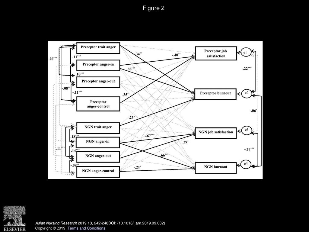 Effects of Trait Anger and Anger Expression on Job Satisfaction and ...