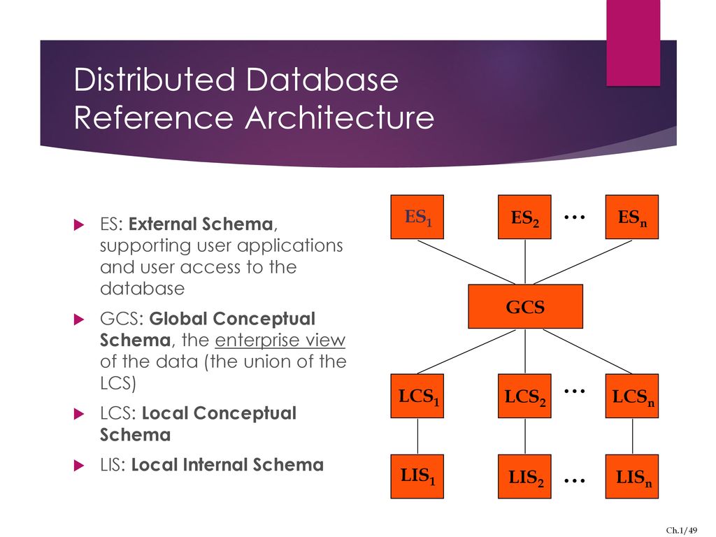 Outline Introduction Background Distributed Database Design - ppt download