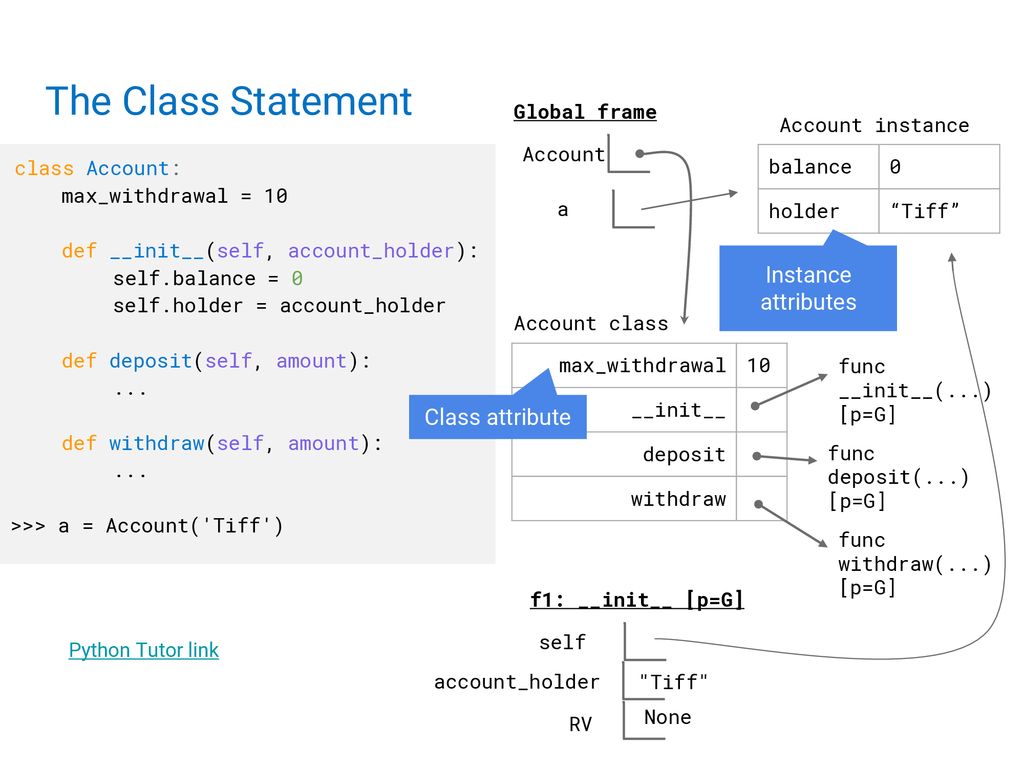 Object-Oriented Programming - ppt download