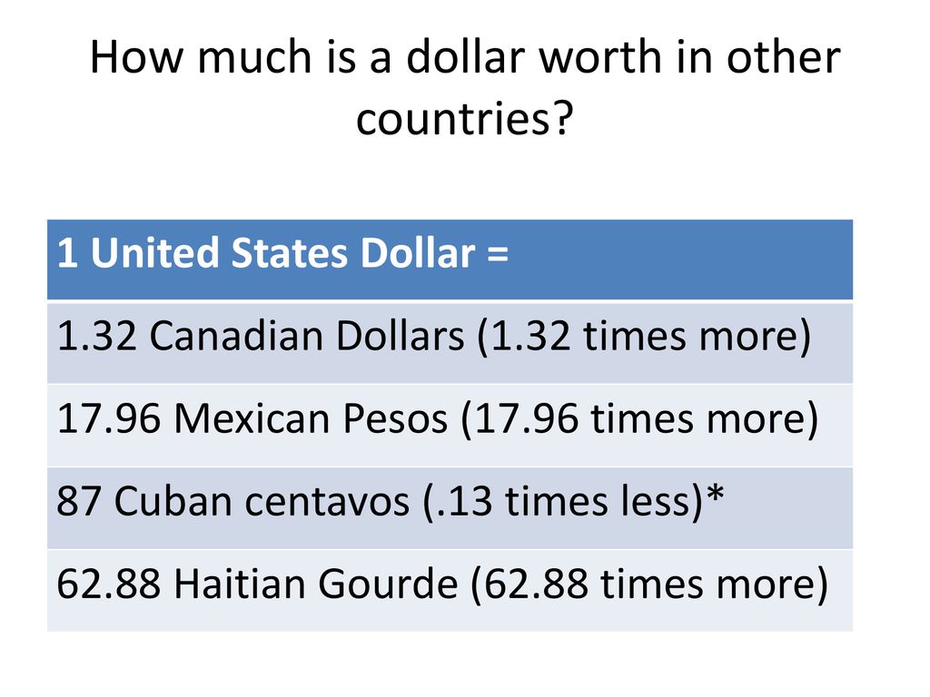 Currencies Of The United States Canada Mexico And The Caribbean currencies-of-the-united-states-canada-mexico-and-the-caribbean