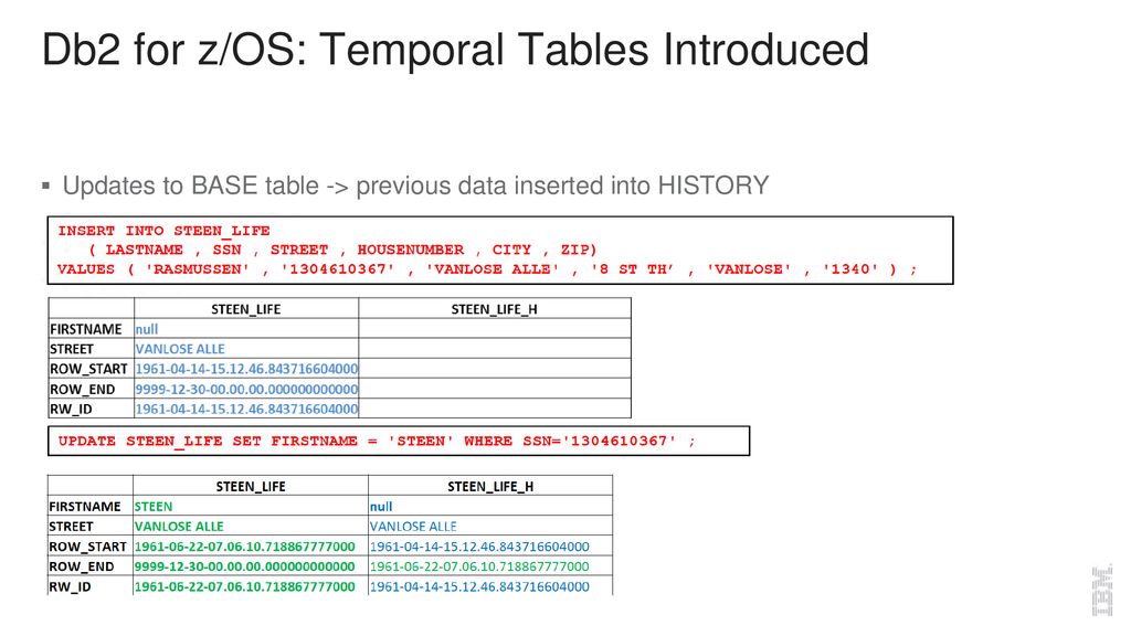 Temporal Tables in IBM Db2 for z/OS v12 - ppt download