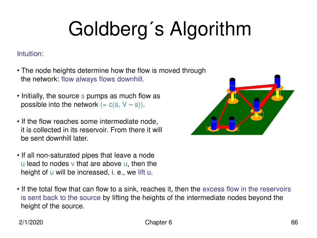 Fundamental Algorithms Chapter 6: Network Flow - ppt download