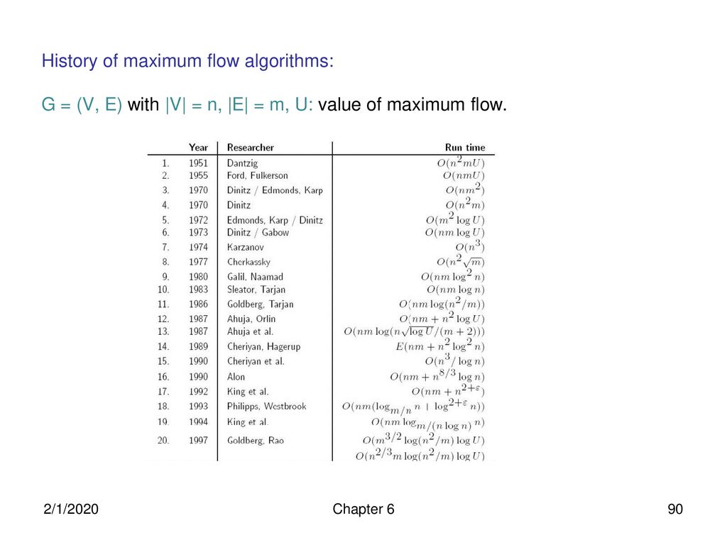 Fundamental Algorithms Chapter 6 Network Flow Ppt Download