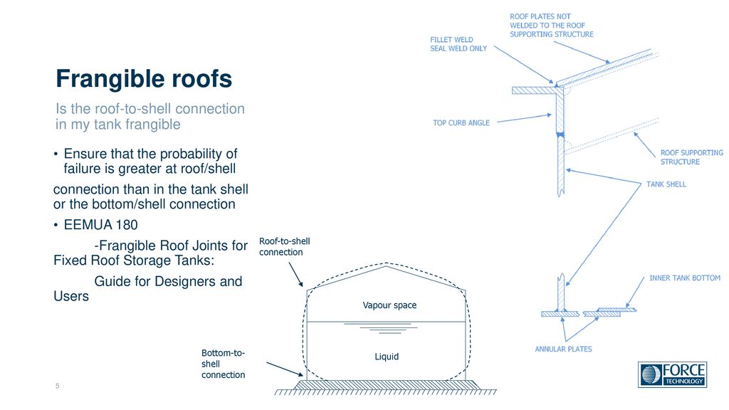 Frangible Roofs How To Determine Frangibility In Existing Storage Tanks Ppt Download