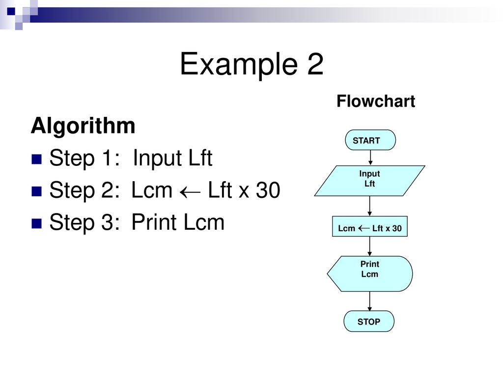 ALGORITHMS AND FLOWCHARTS - ppt download