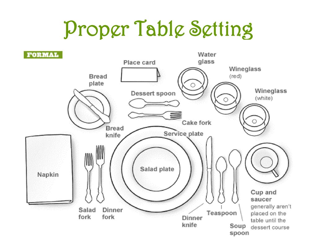 Table Setting Etiquette Ppt Download