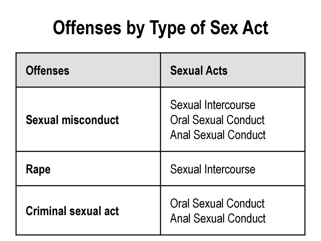 Types Of Sex Acts