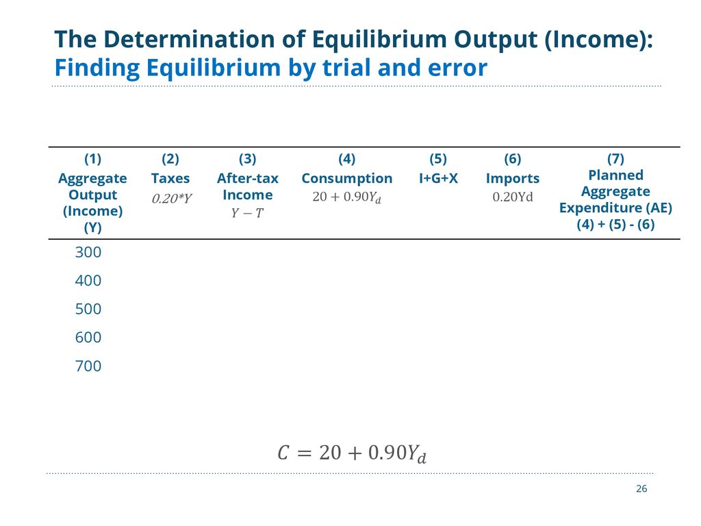 Lecture 8 The Core Of Macroeconomic Theory Ii Ppt Download