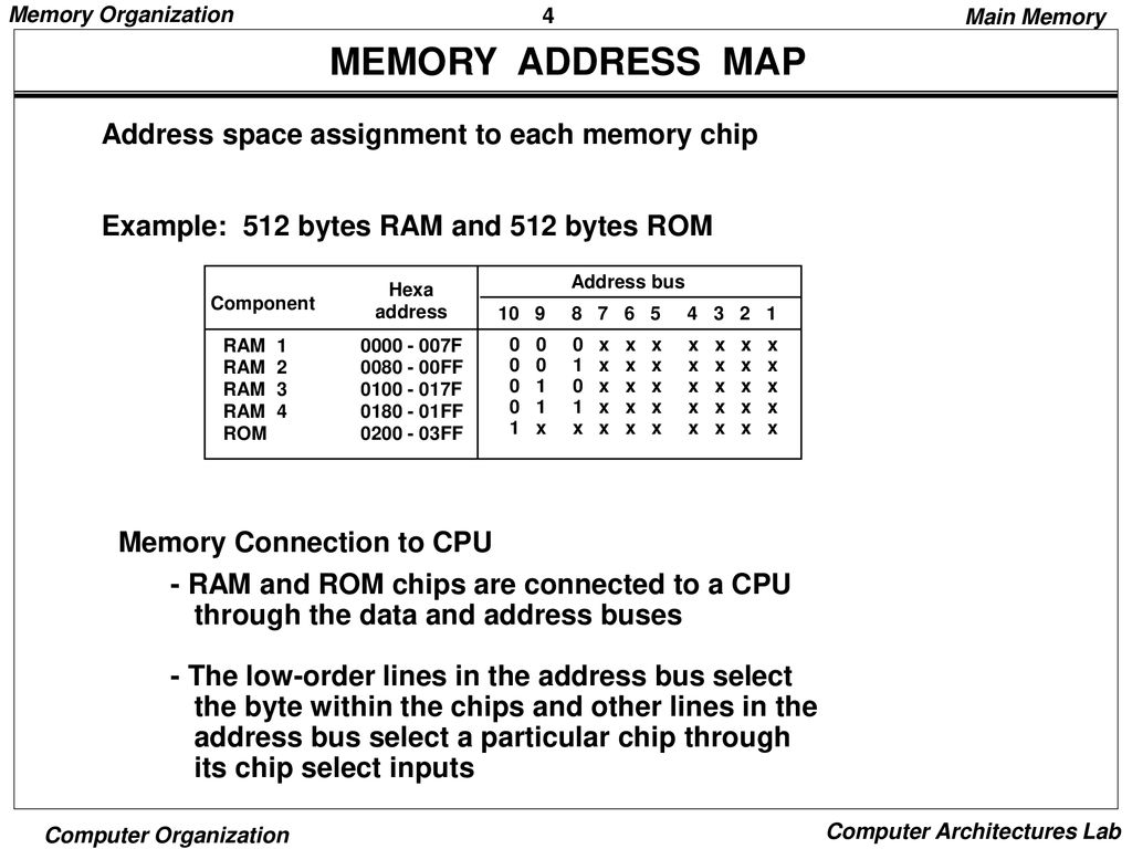 Memory organization memory hierarchy main memory auxiliary memory ppt