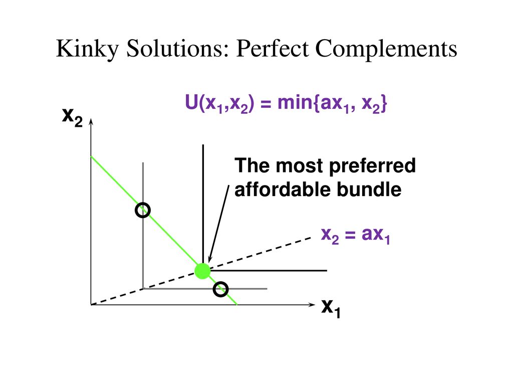 PC Graph