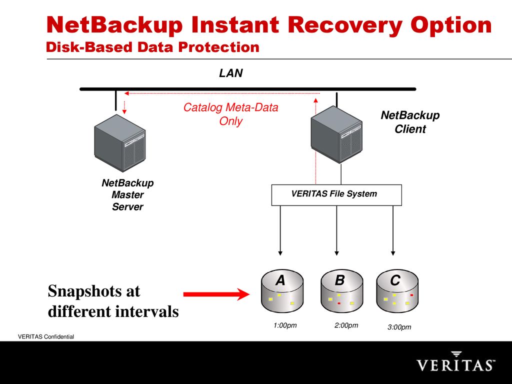 netbackup exchange client netbackup exchange client