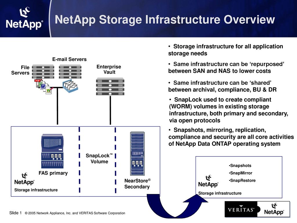 Netapp storage infrastructure overview ppt download