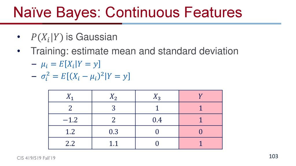 Generative Models Naive Bayes Ppt Download