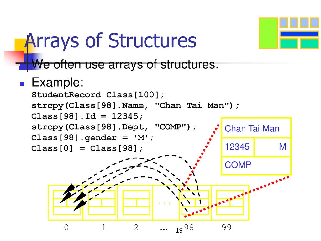 Structure Problem Solving & Program Design in C Eighth Edition - ppt ...