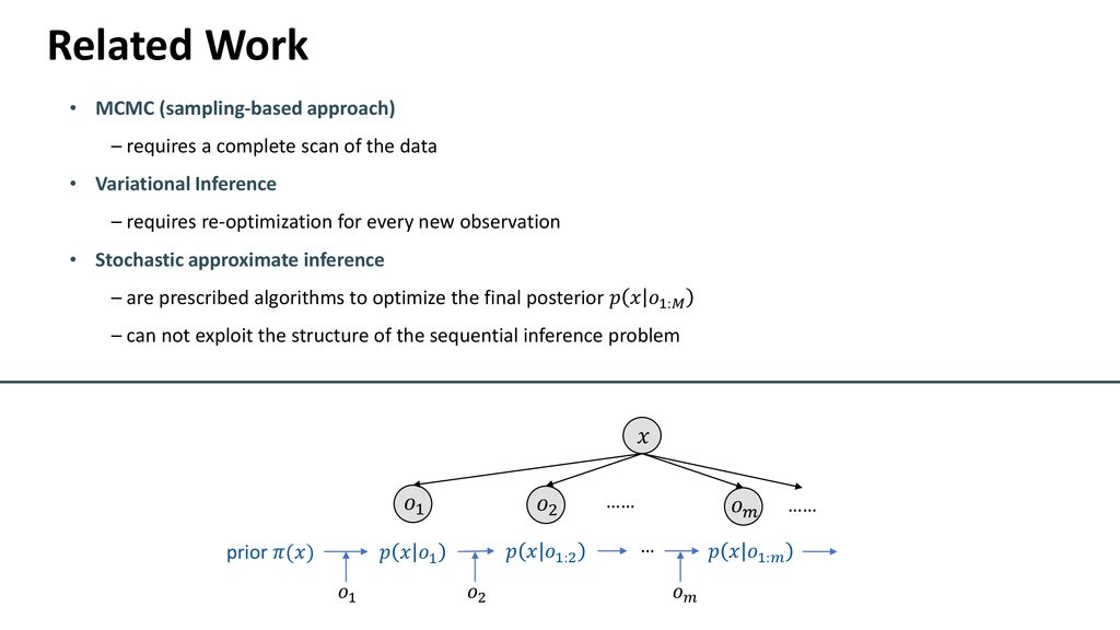 Ordinary Differential Equations And Machine Learning Ppt Download