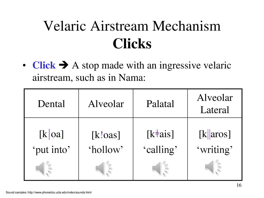 “Exploring Different Speech Sources” - Ppt Download