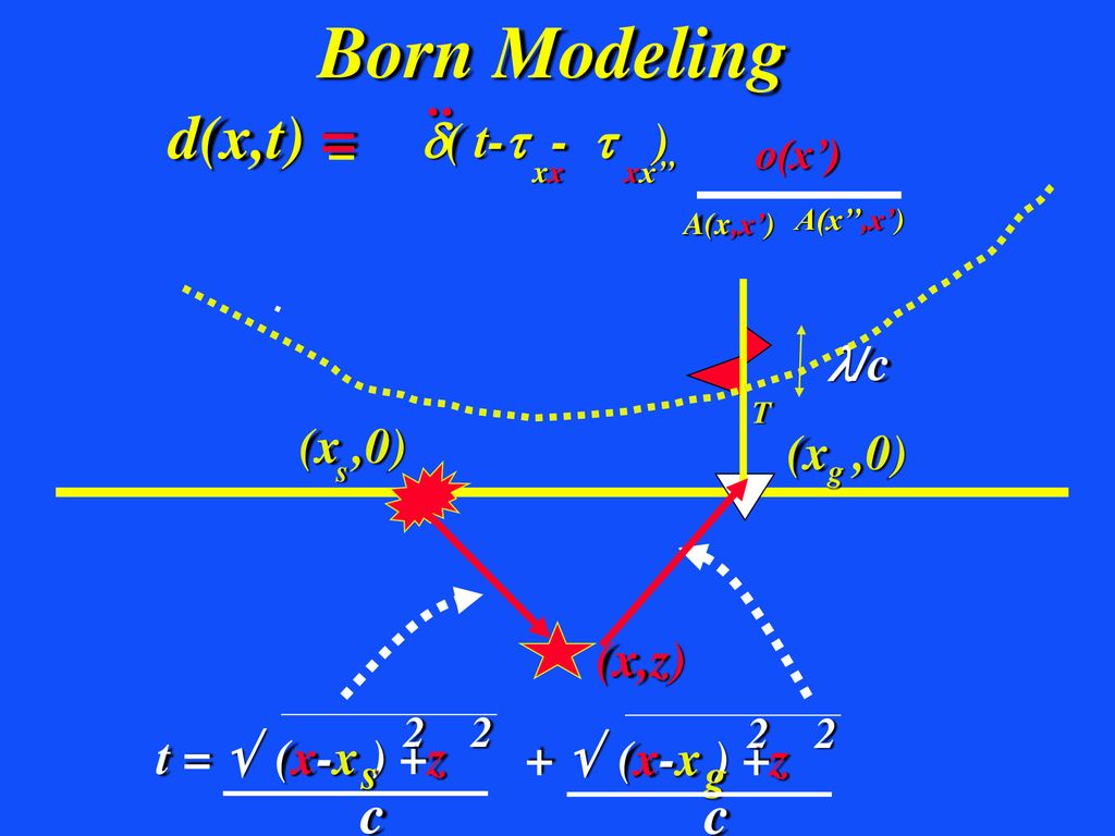 Prestack Modeling Ppt Download