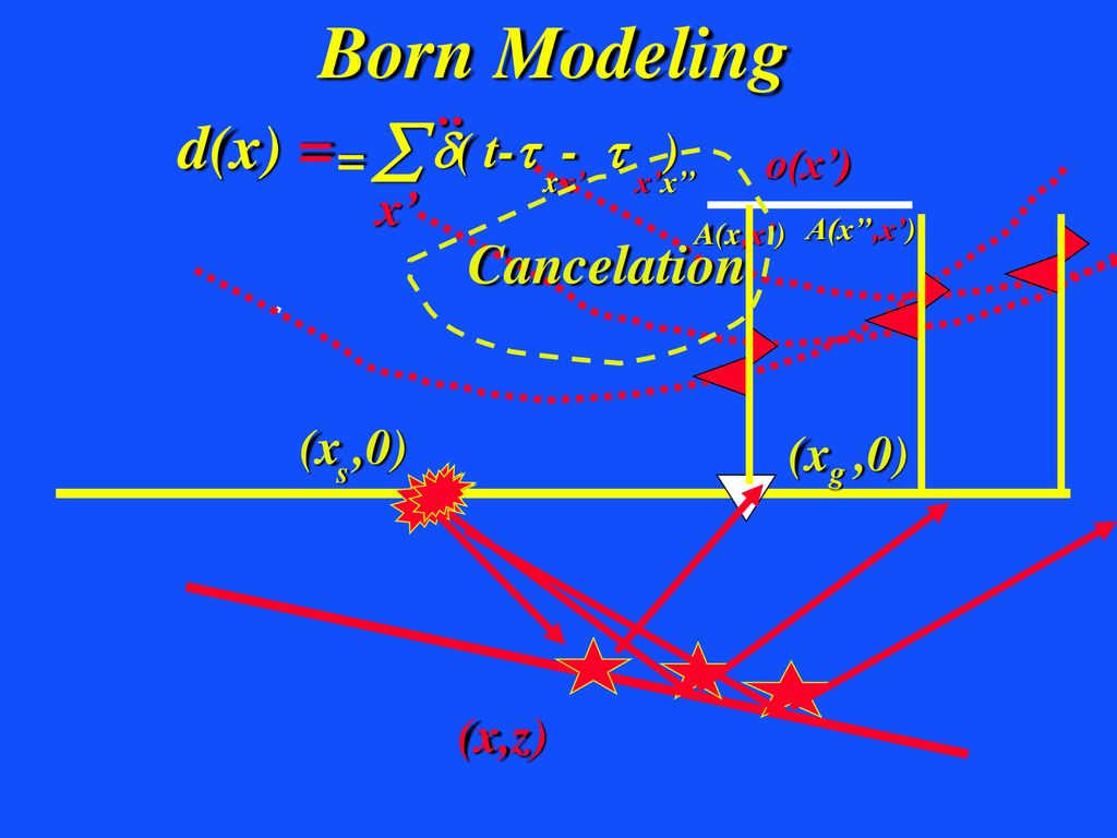 Prestack Modeling Ppt Download