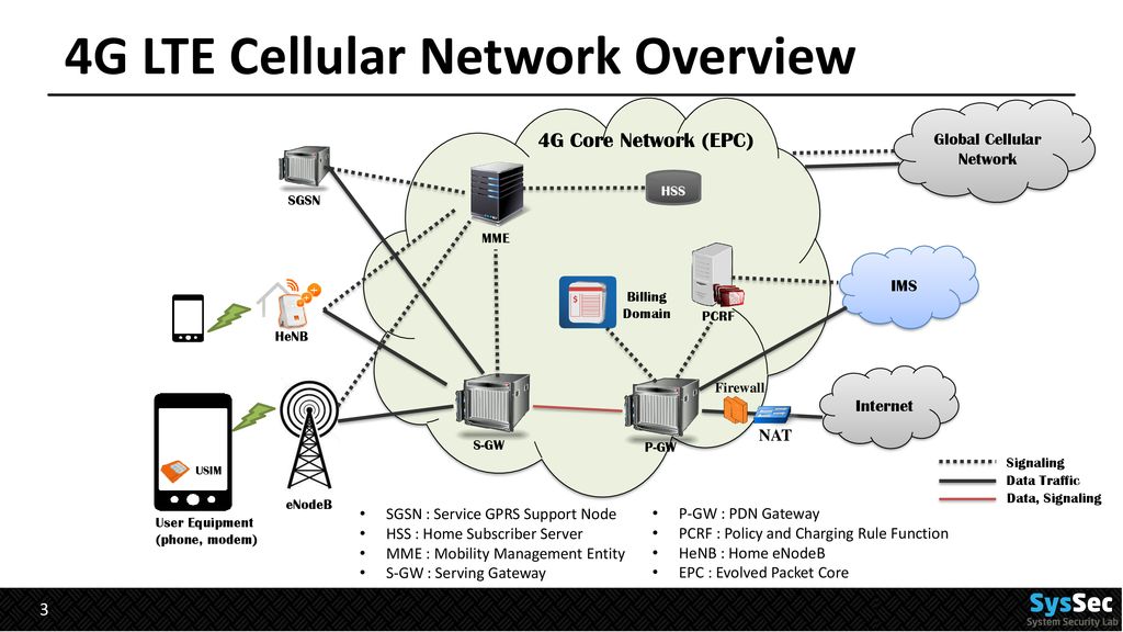 Volte Security Location Privacy Ppt Download