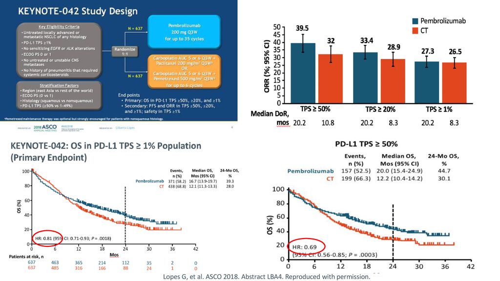 Delvys Rodriguez Abreu Md Medical Oncology Dept Ppt Download