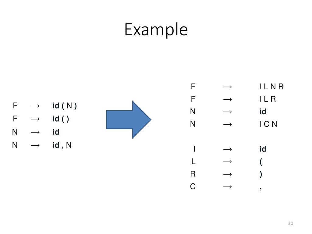 Bottom Up Parsing A First Step Ppt Download