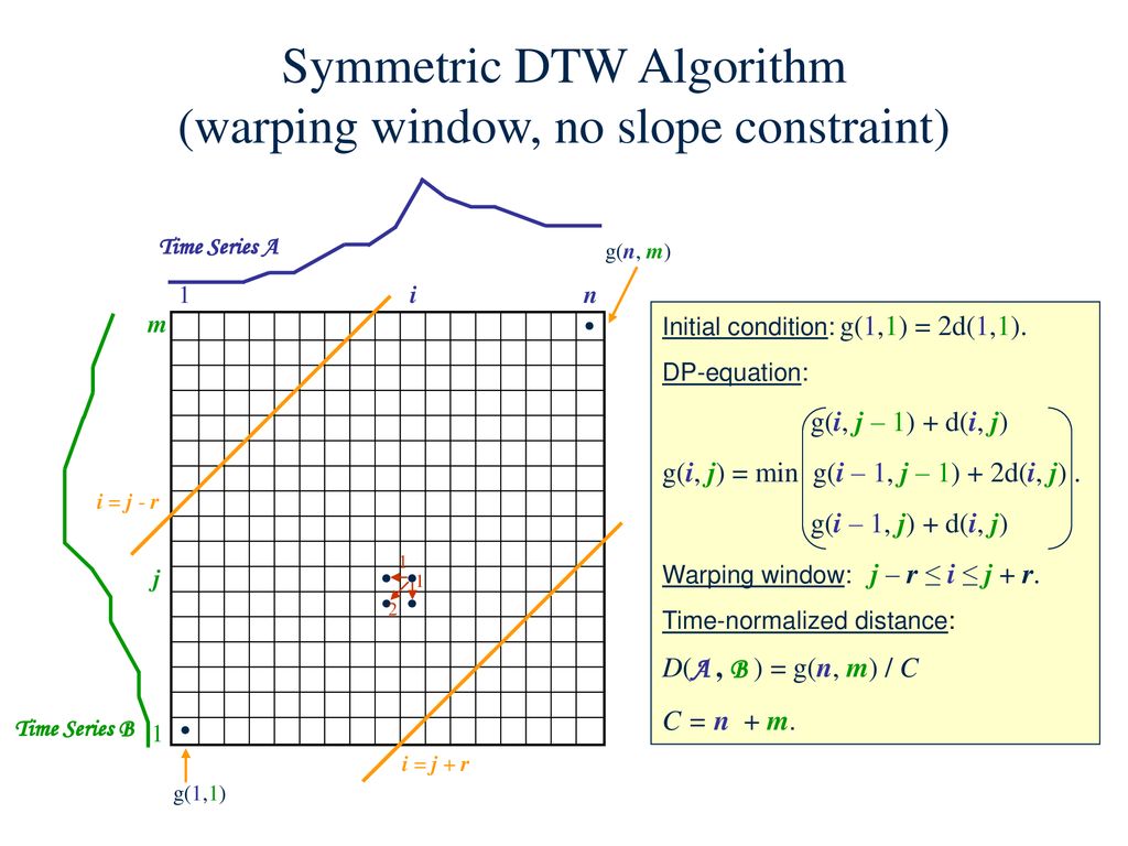 Dynamic Time Warping Algorithm For Gene Expression Time Series Ppt Download