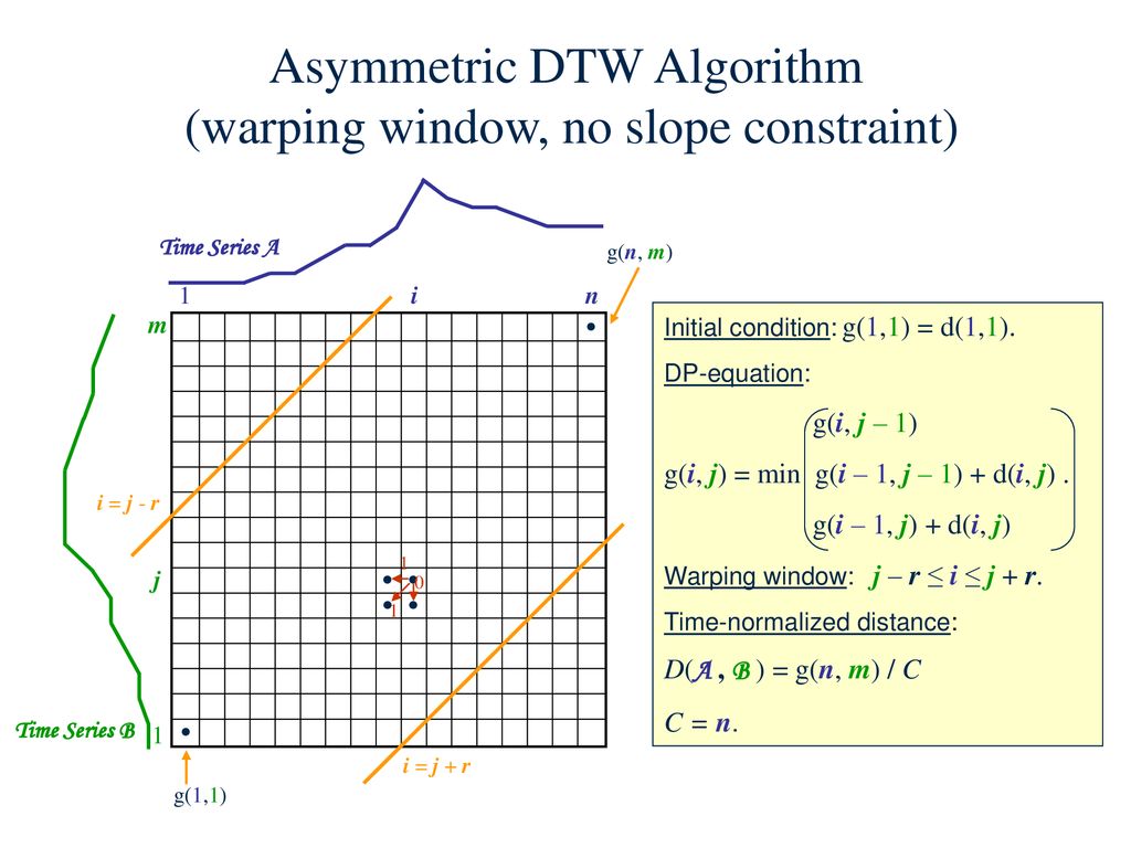 Dynamic Time Warping Algorithm For Gene Expression Time Series Ppt Download