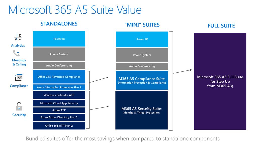 Education Licensing M365 Licensing Updates David Hasenkopf Ppt Download