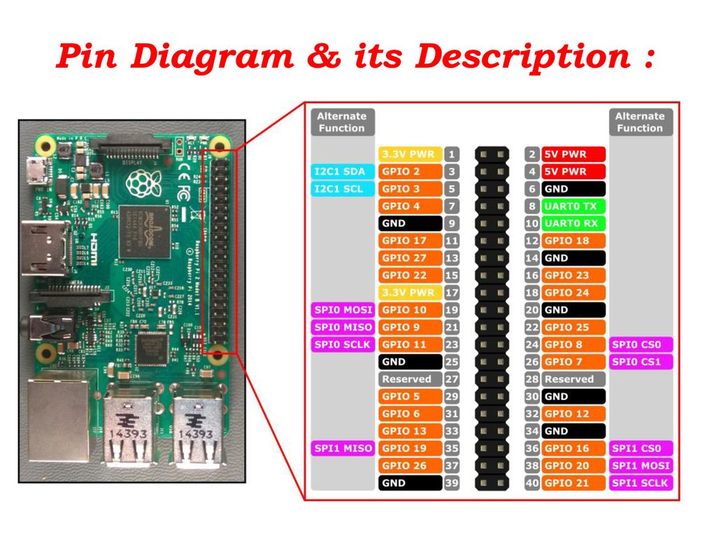 Raspberry Pi. - ppt download