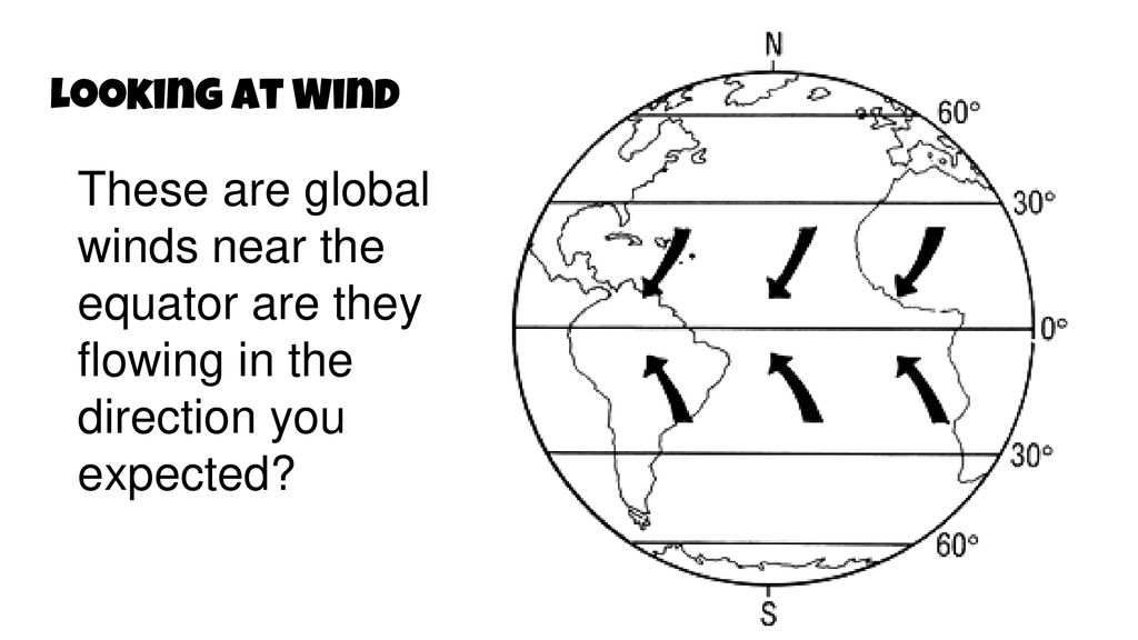 GLobal Winds. - ppt download