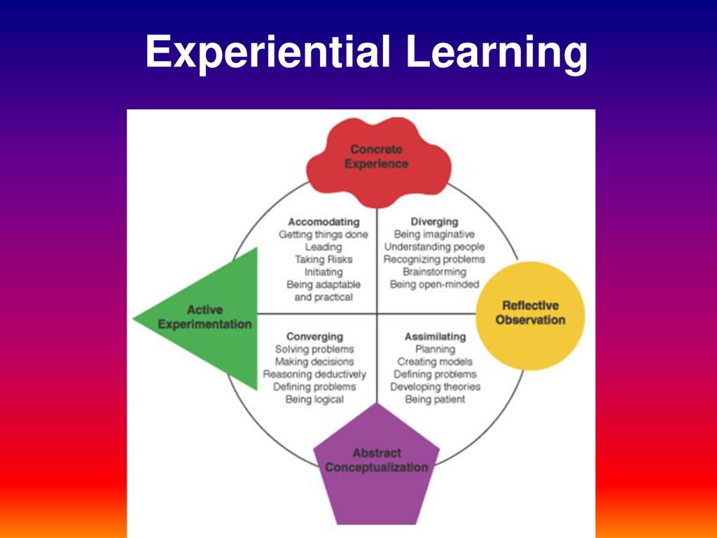 Experiential, Social & Adult Learning - ppt download