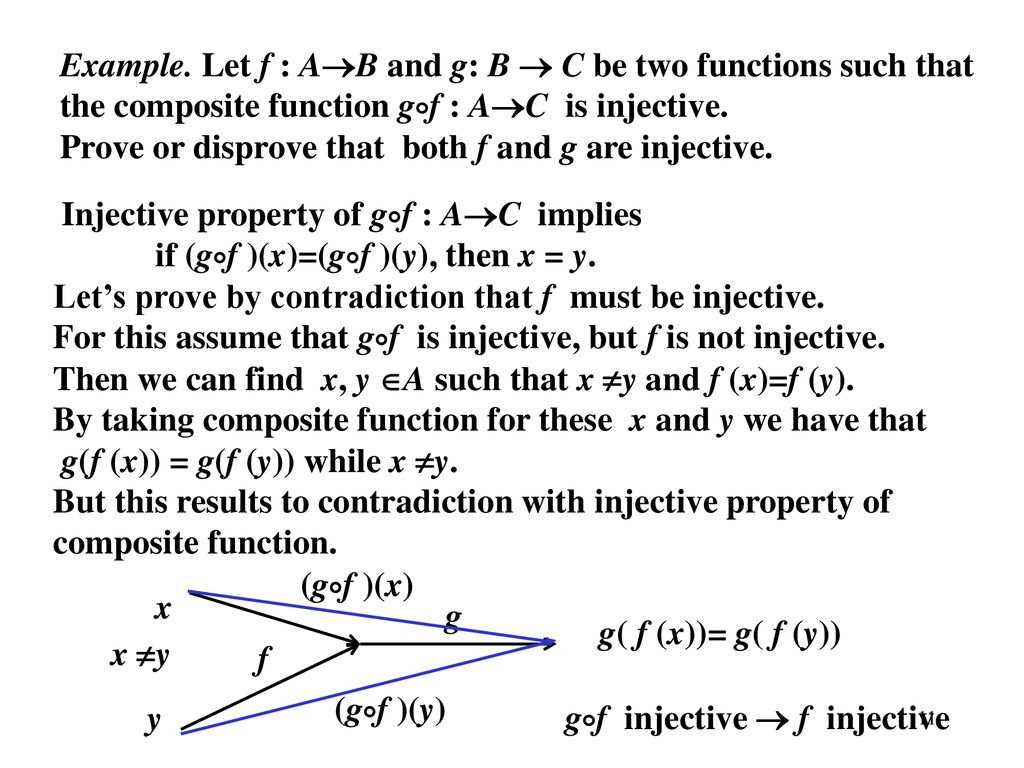 Today S Topics Proof That A Given Function Is Injective Or Surjective Composite Functions Properties Of The Composite Functions Inverse Functions Proofs Ppt Download