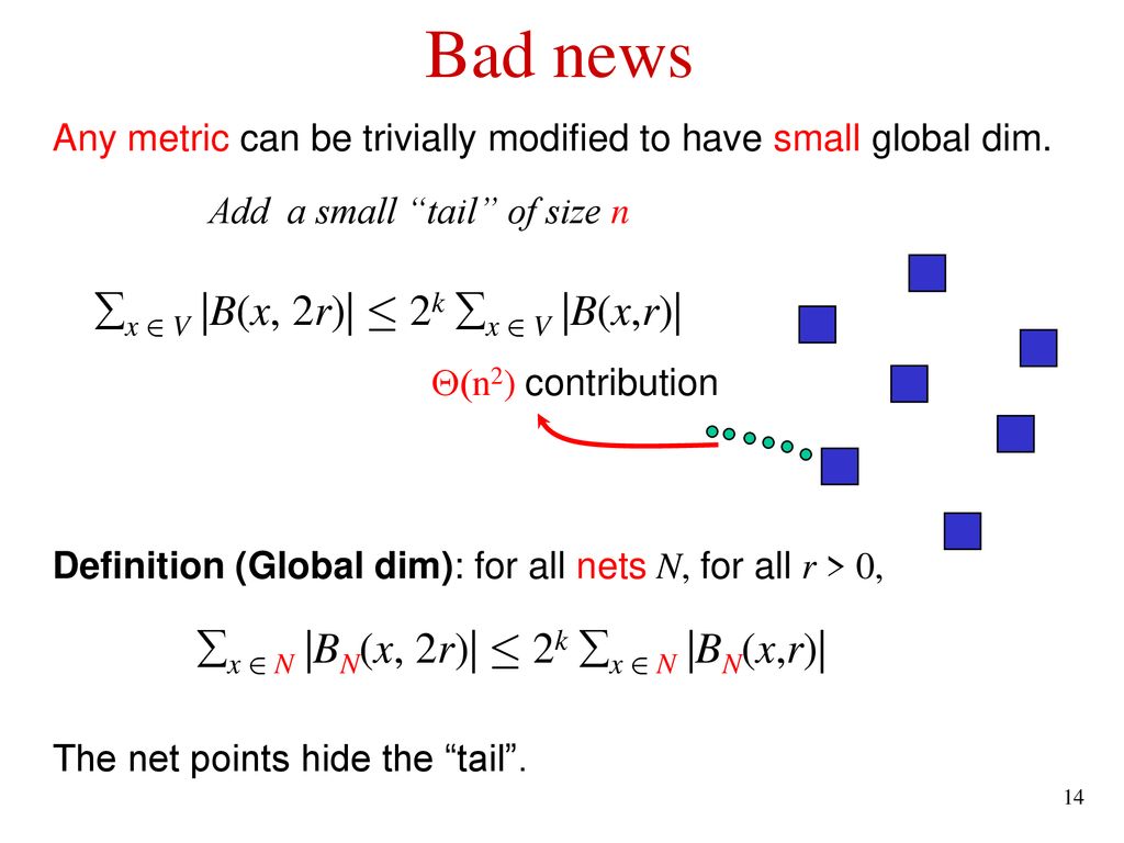 Approximating Tsp On Bounded Dimensional Metric Spaces Ppt Download
