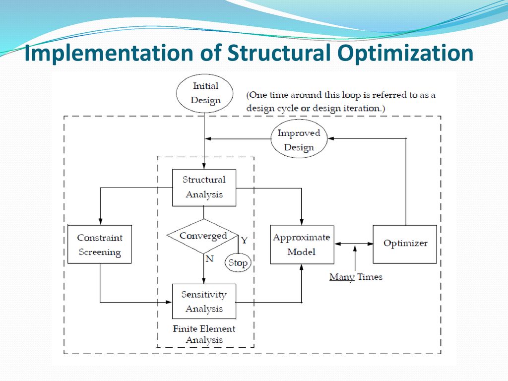 Chapter 5 Algorithms To Seek Optimum - Ppt Download