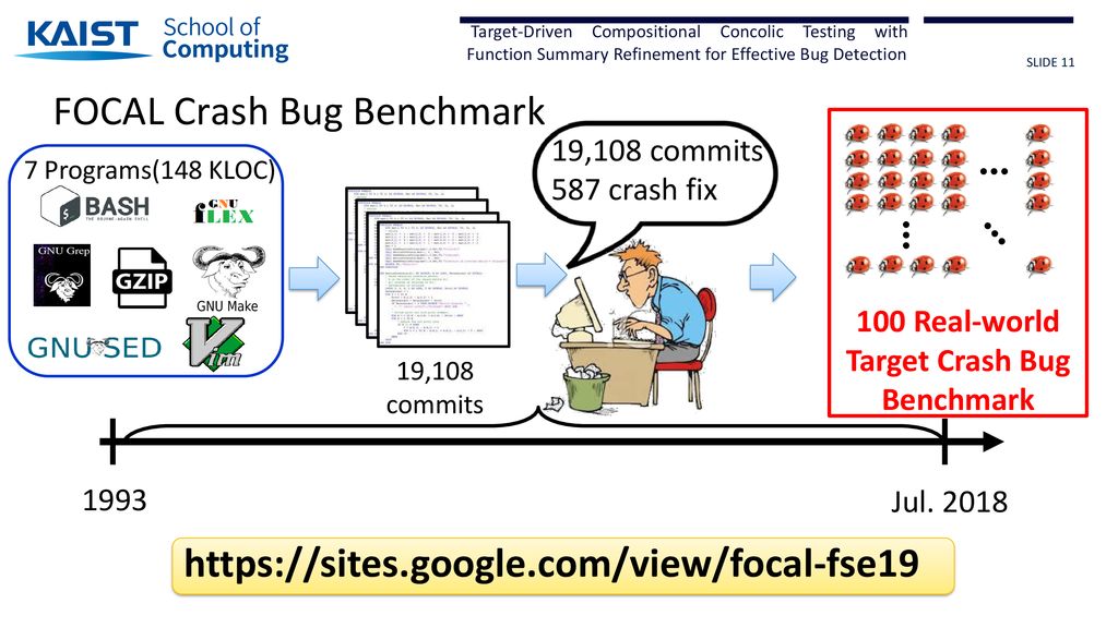 Shin Handong Global Univ. and Moonzoo KAIST - ppt download