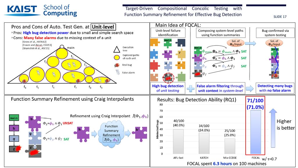 Shin Handong Global Univ. and Moonzoo KAIST - ppt download