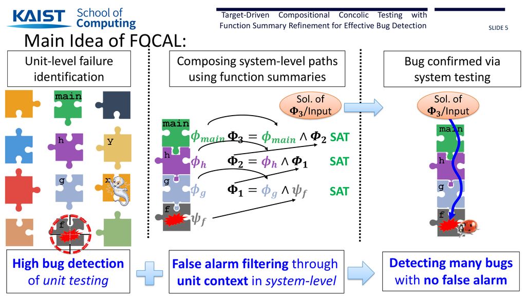 Shin Handong Global Univ. and Moonzoo KAIST - ppt download