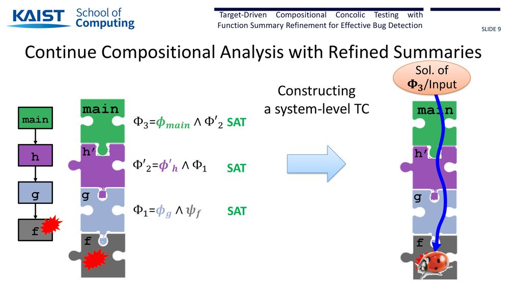 Shin Handong Global Univ. and Moonzoo KAIST - ppt download