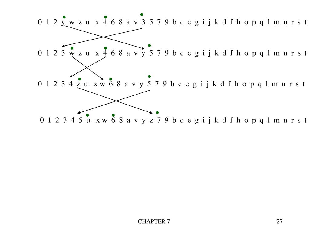 Chapter 7 Sorting All The Programs In This File Are Selected From Ppt Download