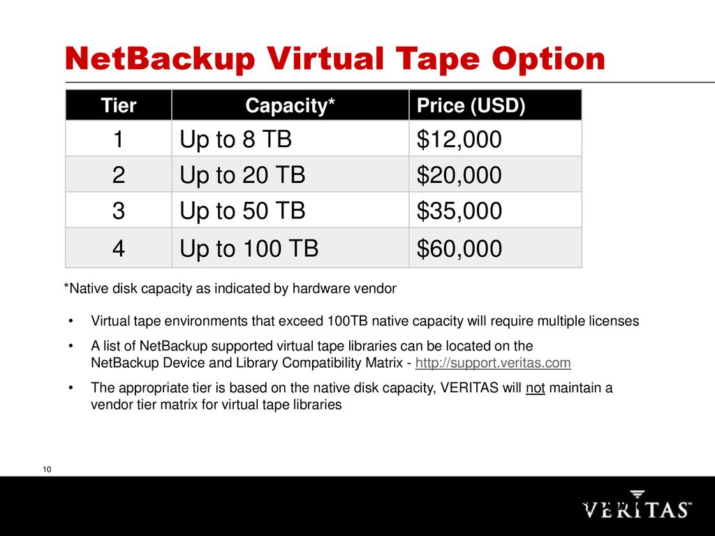 NetBackup Pricing and Licensing Update ppt download