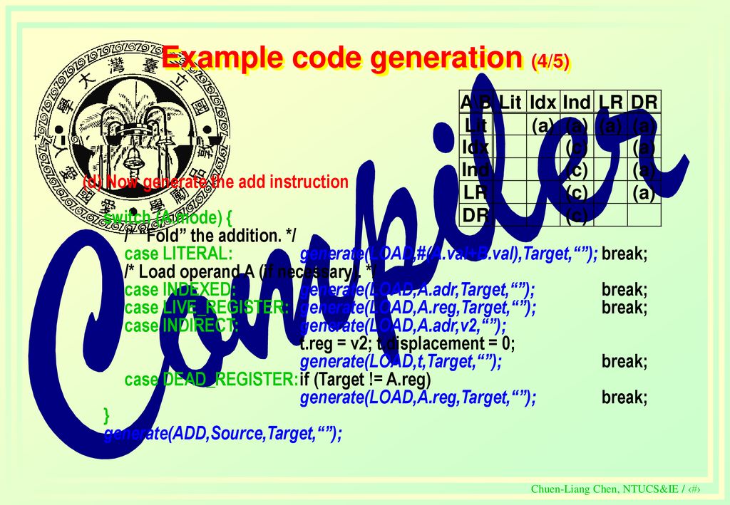 CODE GENERATION Chuen-Liang Chen Department of Computer Science - ppt ...