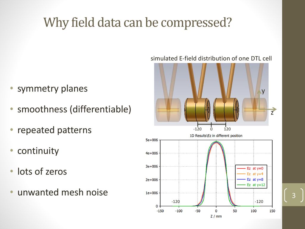 noise mapping and symetry noise mapping and symetry