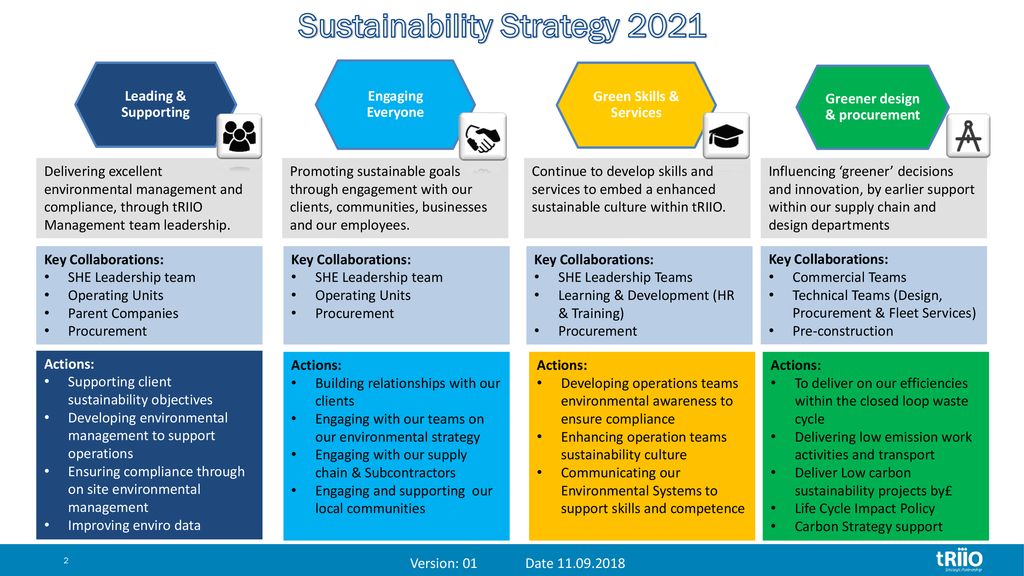 tRIIO Sustainability Strategy ppt download