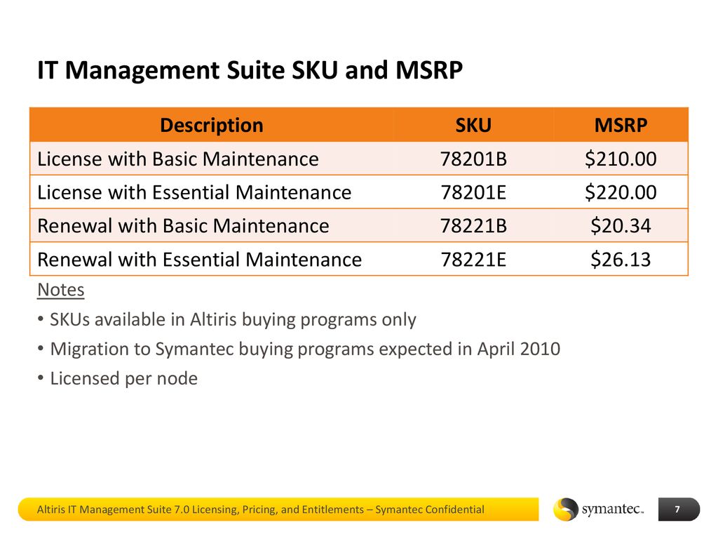 Altiris IT Management Suite 7.0 Licensing, Pricing, and Entitlement